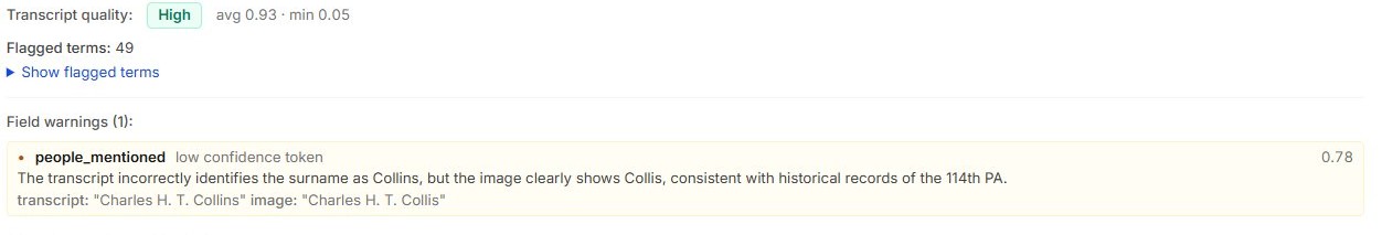 Confidence detail in Archivers.ai: transcript quality scored High at an average of 0.93, forty-nine flagged terms, and a field warning where the transcript read the surname as Collins while the image shows Collis, scored 0.78 and left for a human to settle